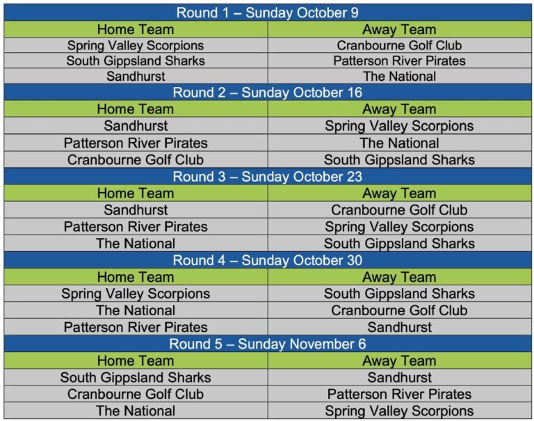 Junior pennant draw 2022